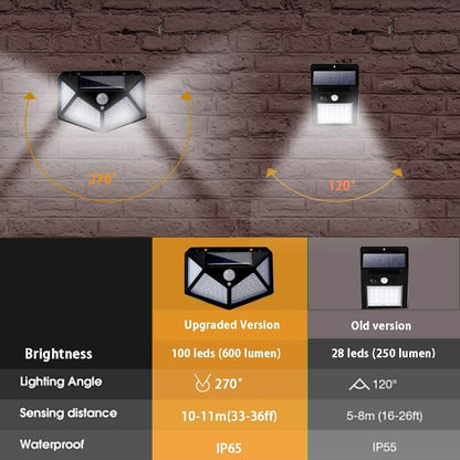 🥳2026 HOT SALE🥳💞50K+ SOLD!Motion Sensor Solar Lights – Bright Outdoor Lighting